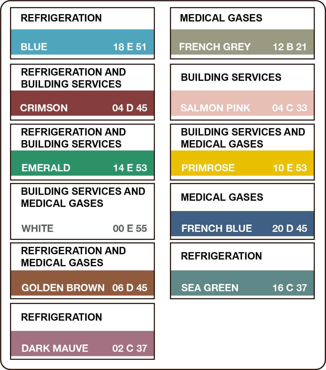 Chart showing the Basic Identification Colours (BIC), used to identify pipe contents as laid out in BS1710:2014