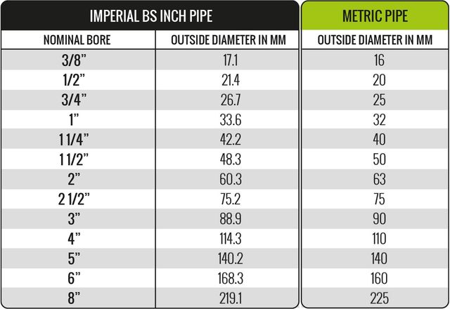 Standard Pvc Pipe Sizes In Mm And Inches
