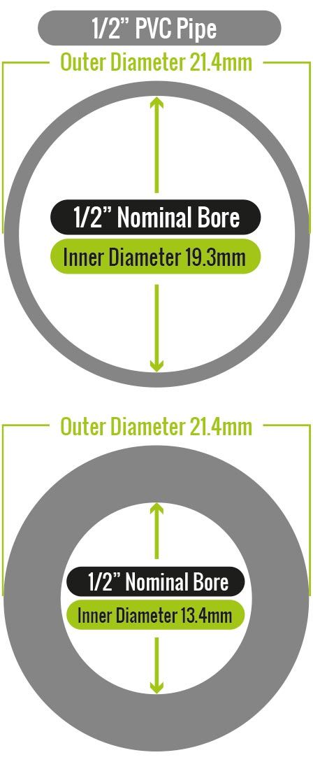 PVC Pipe Fittings Sizes And Dimensions Guide Diagrams And 53 OFF