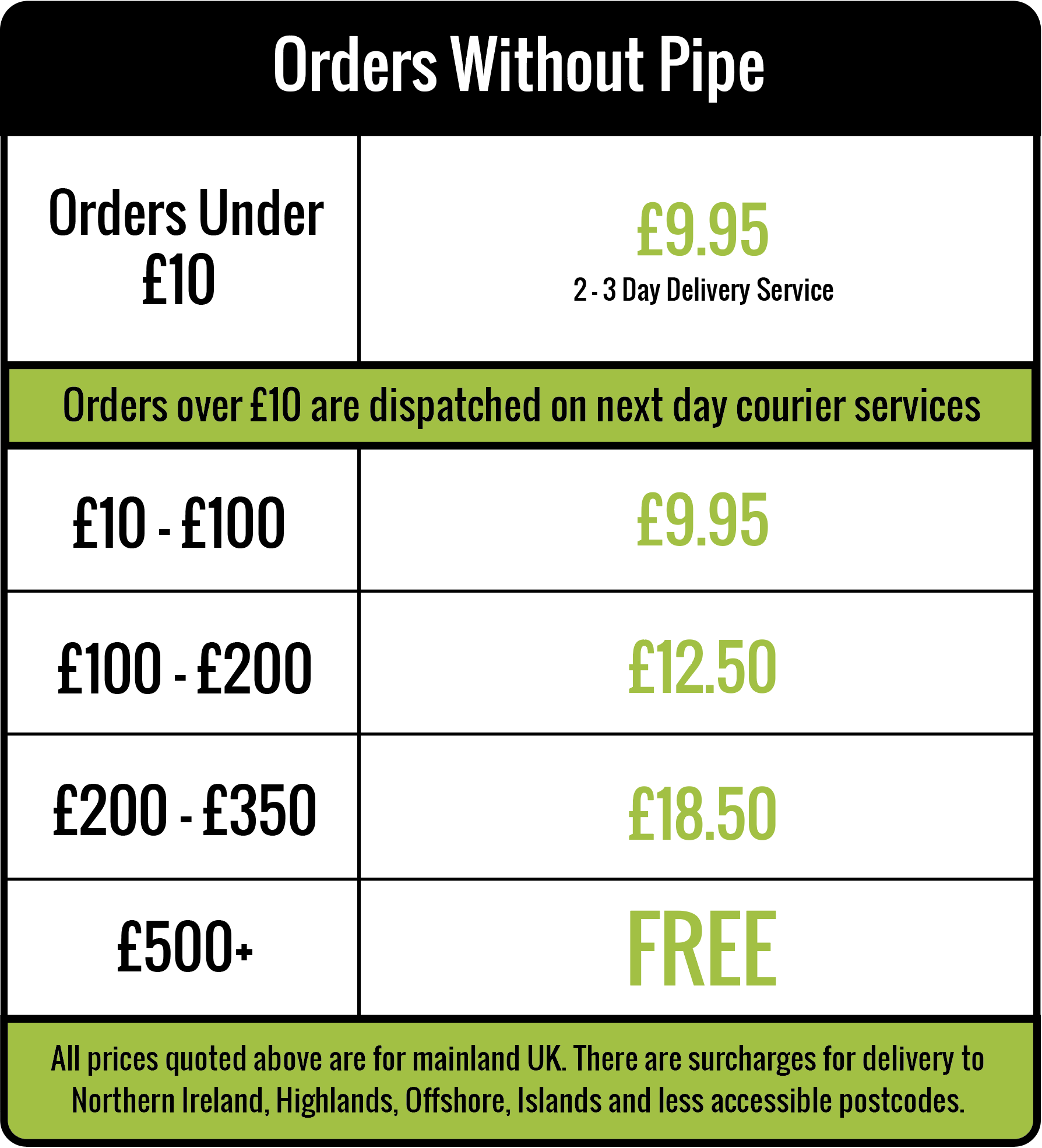 Pipe Delivery Charges
