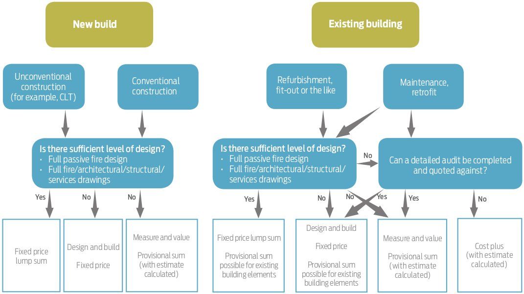 Passive Fire Diagram