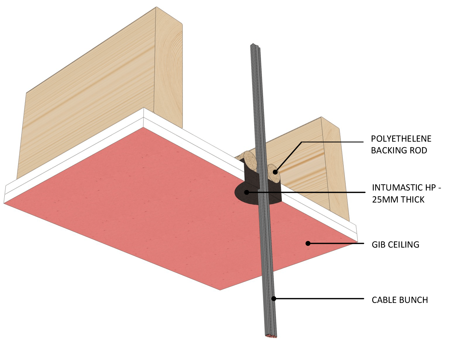 Passive Fire Ceilings