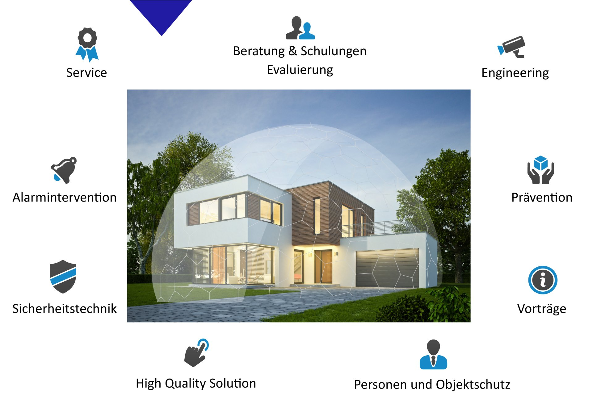 Leistungen RS Security Solution - Sicherheitslösungen in Tirol