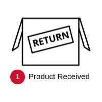 Return package icon with “RETURN” label and “1 Product Received” status badge
