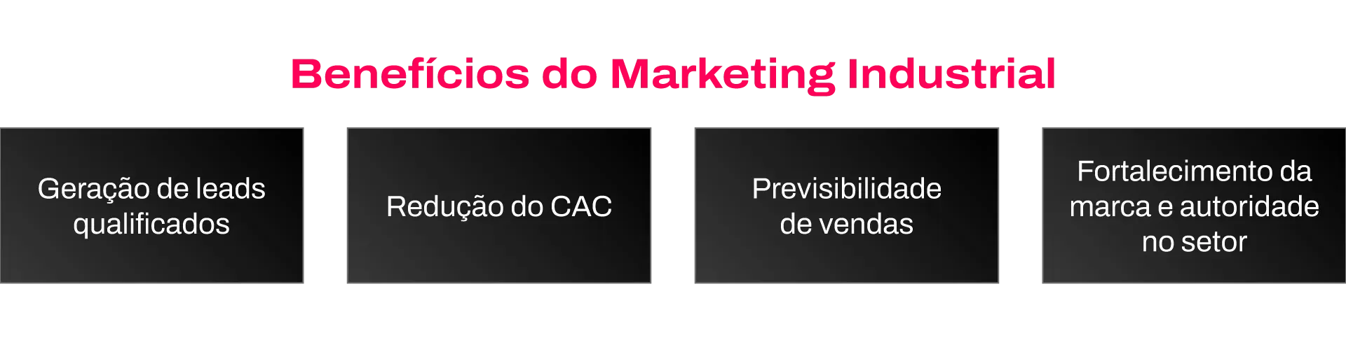 Benefícios do marketing industrial