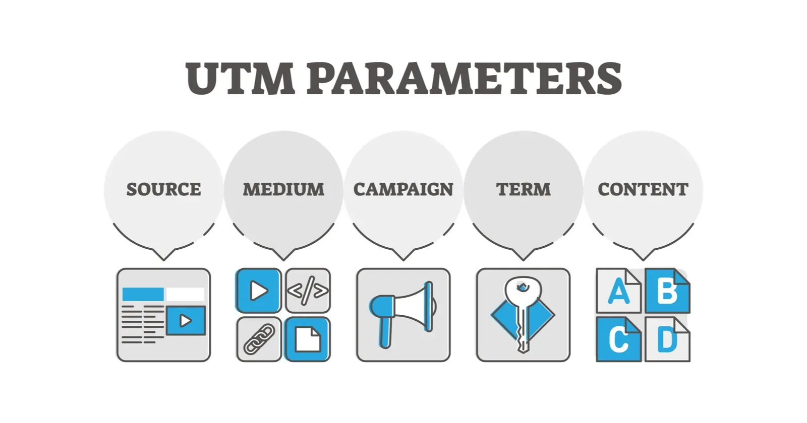 parâmetros UTM explicados