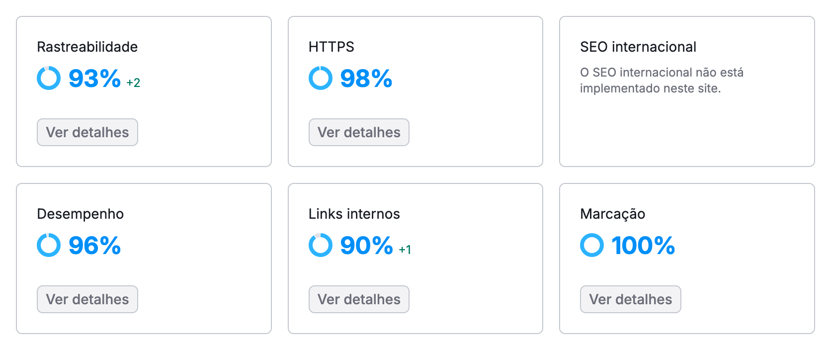 blogposts otimizados para SEO publicados no site do basement