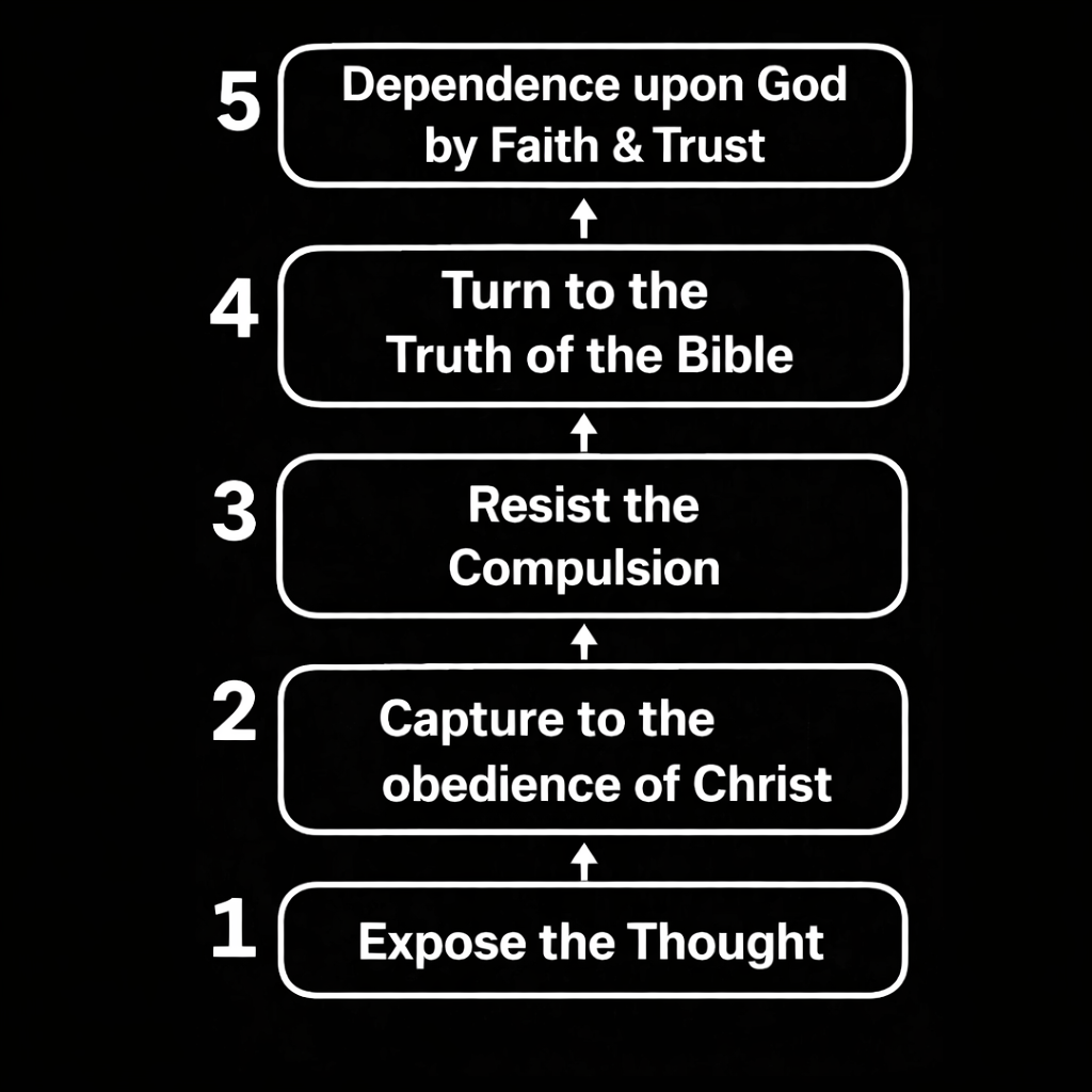 Cast Down Imaginations