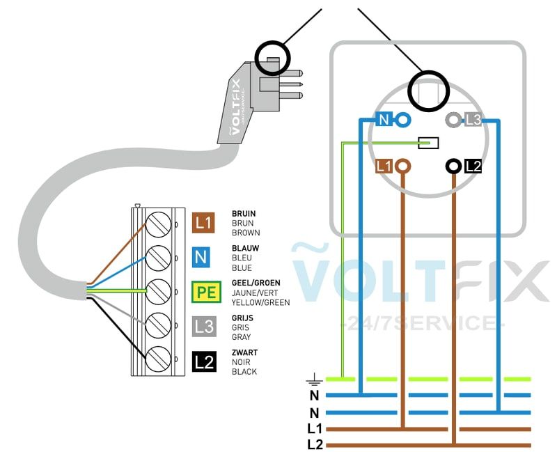 Een diagram van hoe u een Perilex-stekker moet aansluiten.