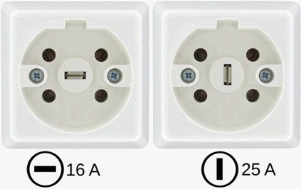 Twee Perilex stopcontacten met 16 a en 25 a erop geschreven