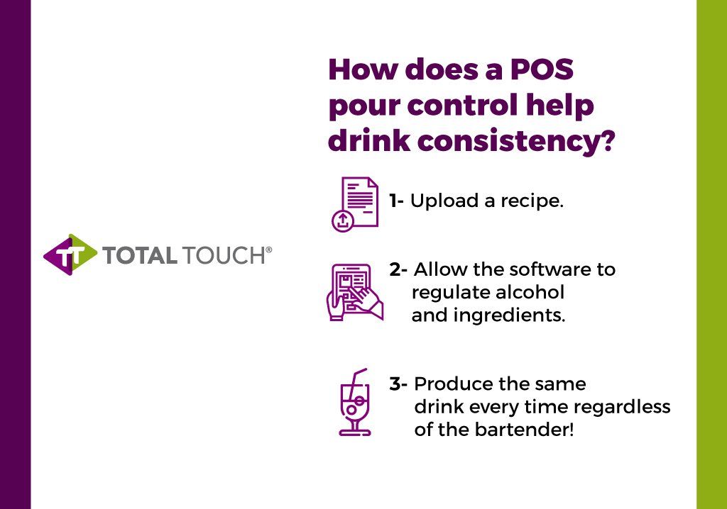 pour control eliminates human error in making drinks