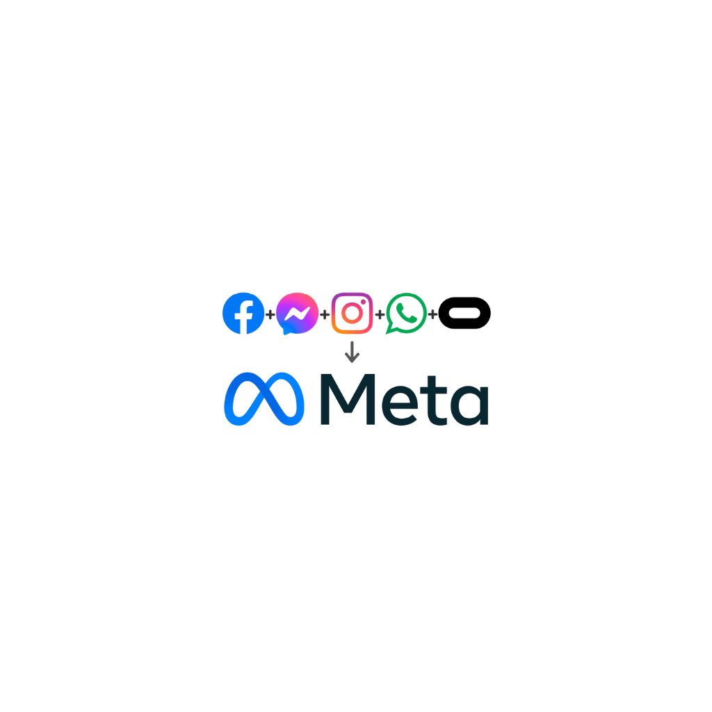 Logos of Facebook, Messenger, Instagram, WhatsApp, and Meta. Meta logo below, with connecting arrows.