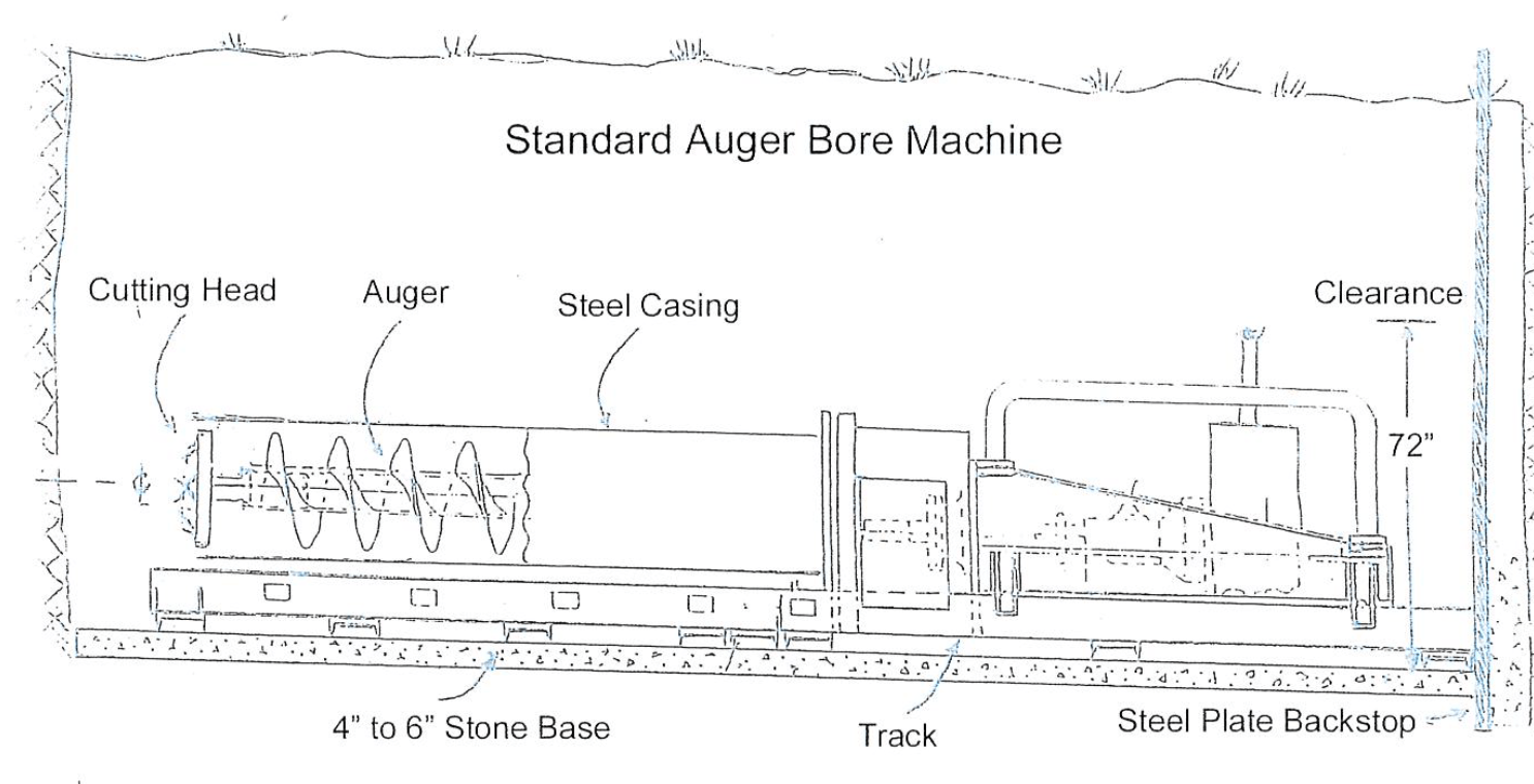 A black and white diagram of a standard auger bore machine