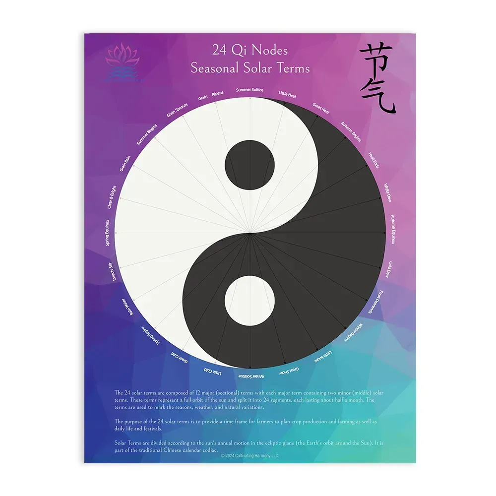 “24 Qi Nodes Seasonal Solar Terms” poster with a yin-yang wheel split into 24 labeled solar terms and Chinese characters.