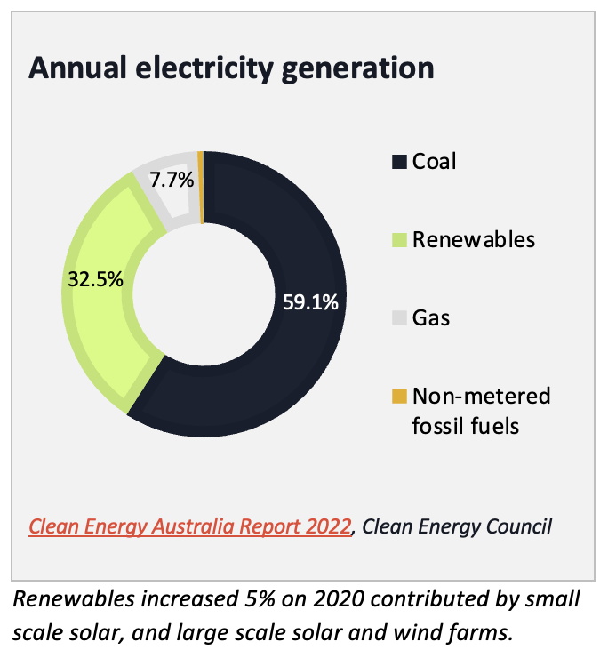 CLEAN ENERGY AUSTRALIA REPORT