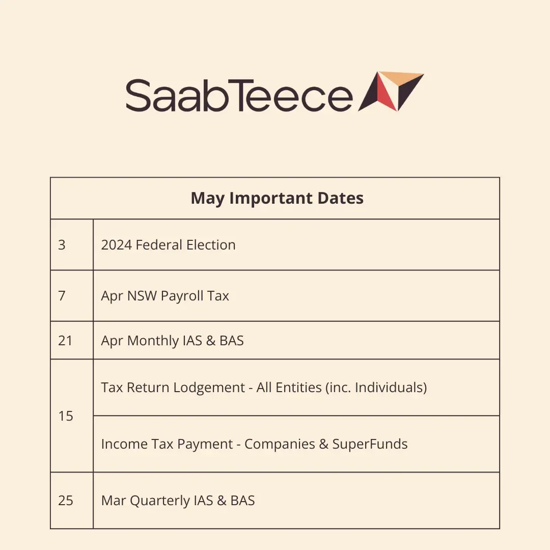 SaabTeece Important Dates