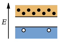 A diagram of a stack of blocks with dots on them.