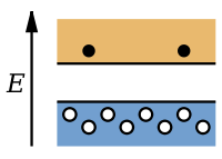 A diagram of a piece of wood with circles on it.