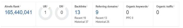 Before and after SEO results of a local Electrician in Pasadena.