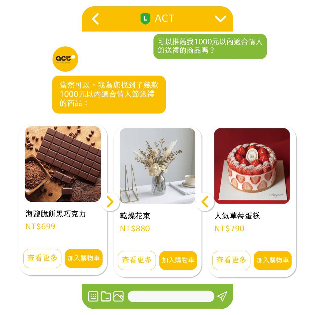 自動推薦商品與成交