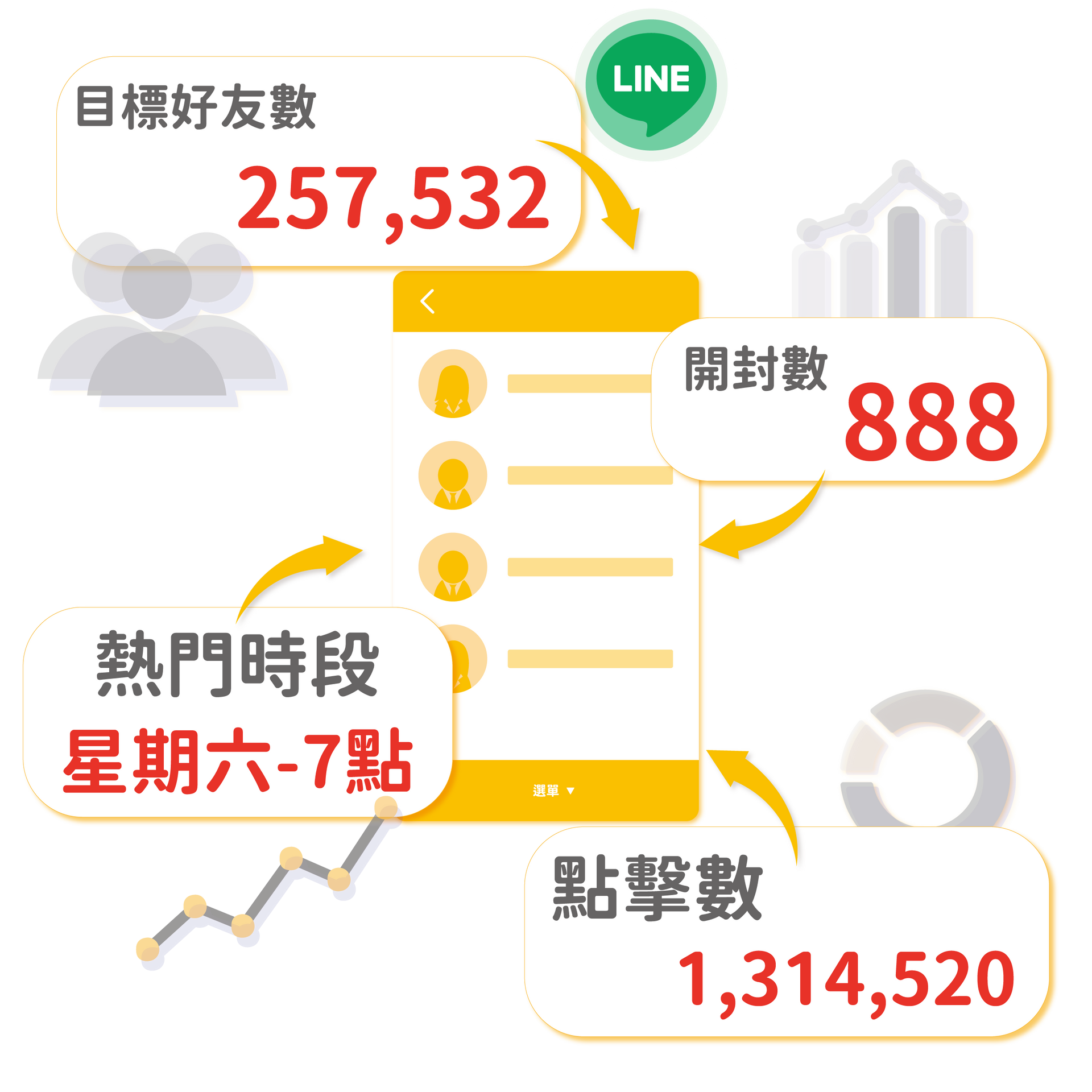 經營概況