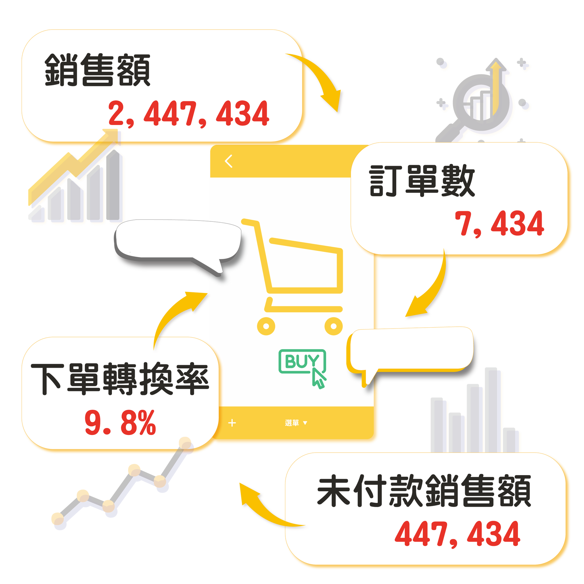 經營概況