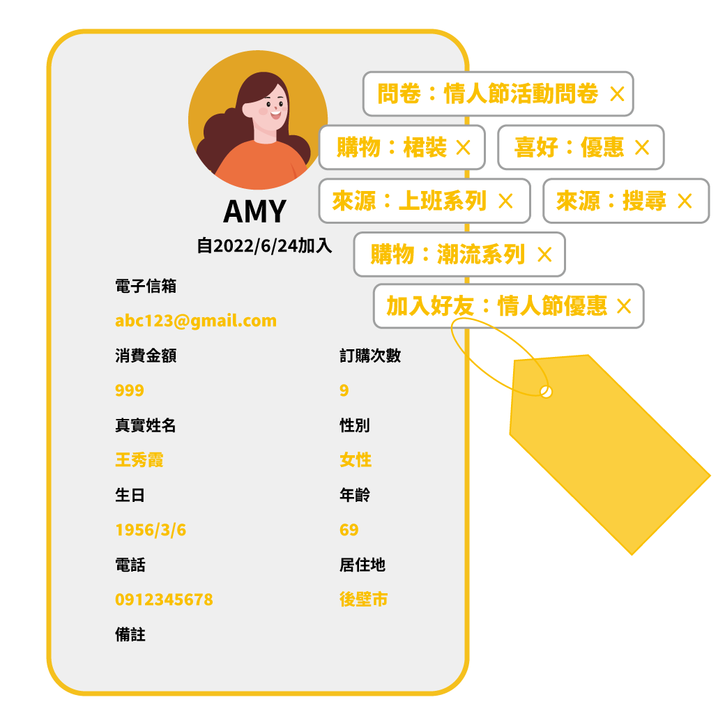 標籤