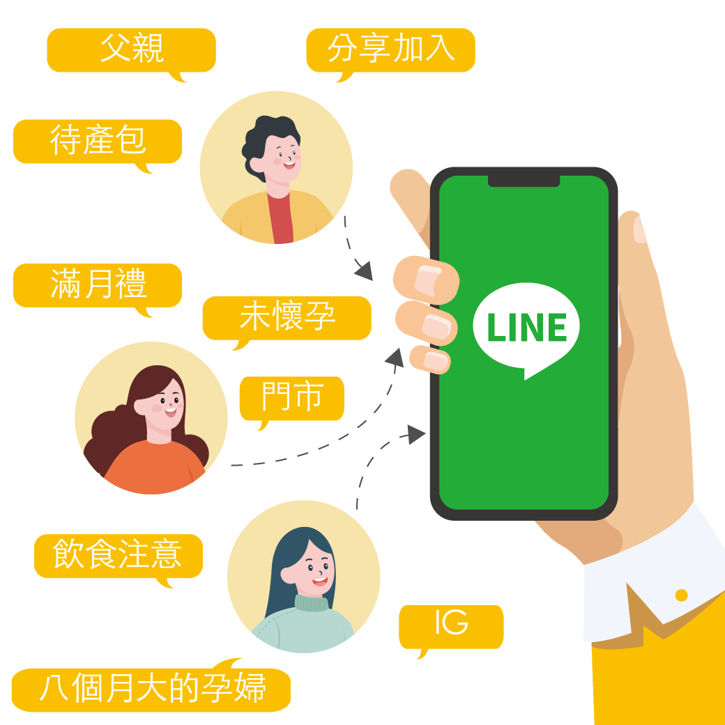 ACT社群電商| 獲取客戶