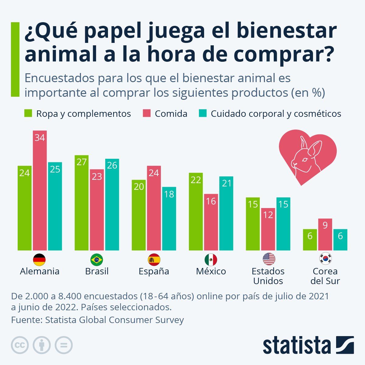 estadísticas de marketing y bienestar animal