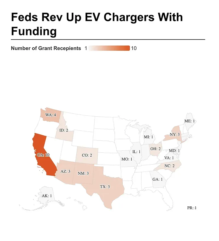 A map of the united states with the words feds rev up ev chargers with funding