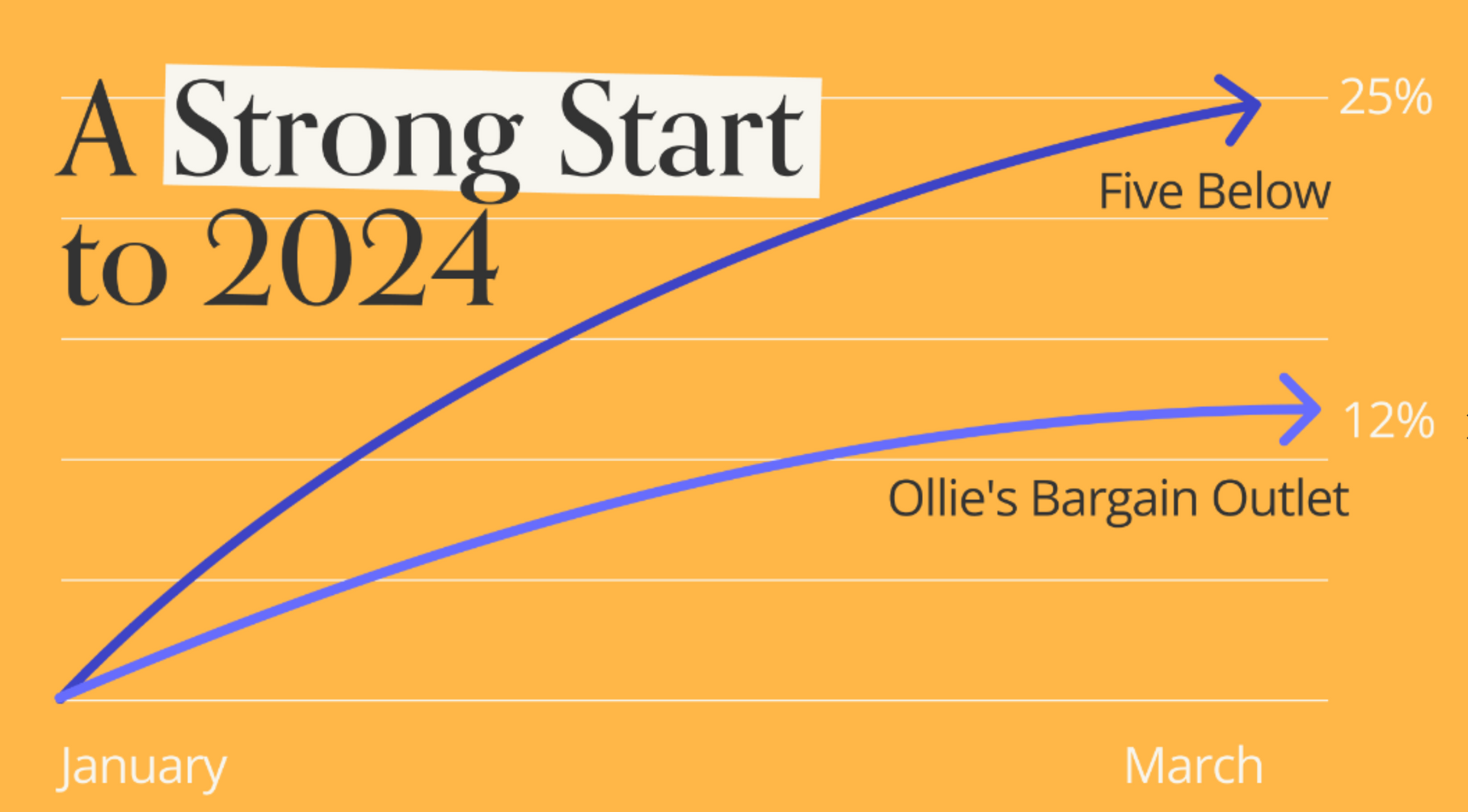 A graph showing a strong start to 2024
