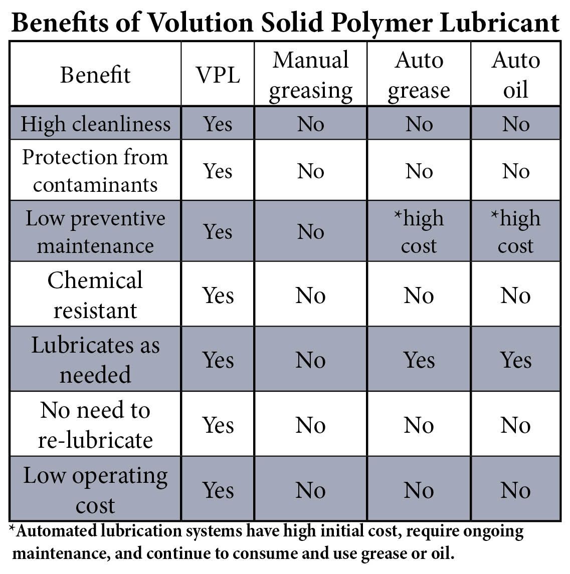 Volution Bearing