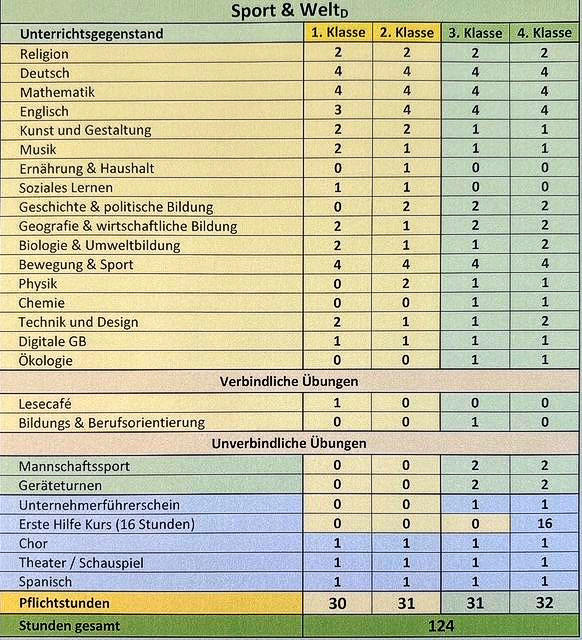 Sport & Welt Stundentafel