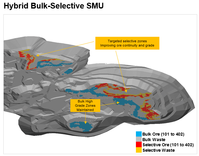 Hybrid bulk-Selective SMU visualization