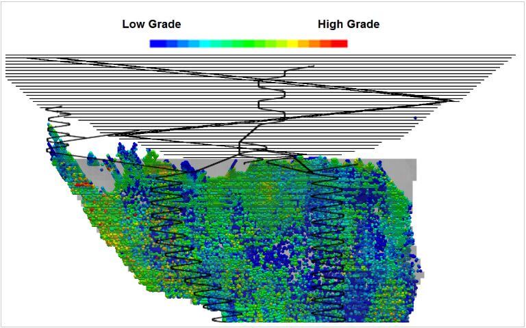 Figure 5 Visualization of non-extracted ore grades after completion of sub-level caving operation (material flow modelling)