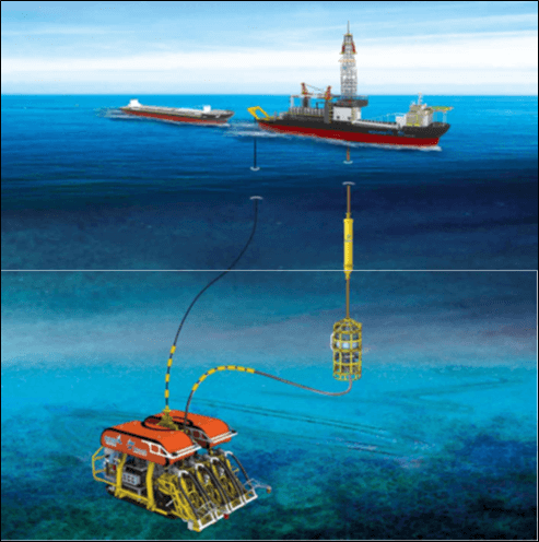 Deep sea mining scenario