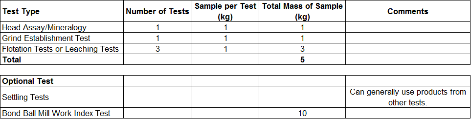 Table of variability sampling