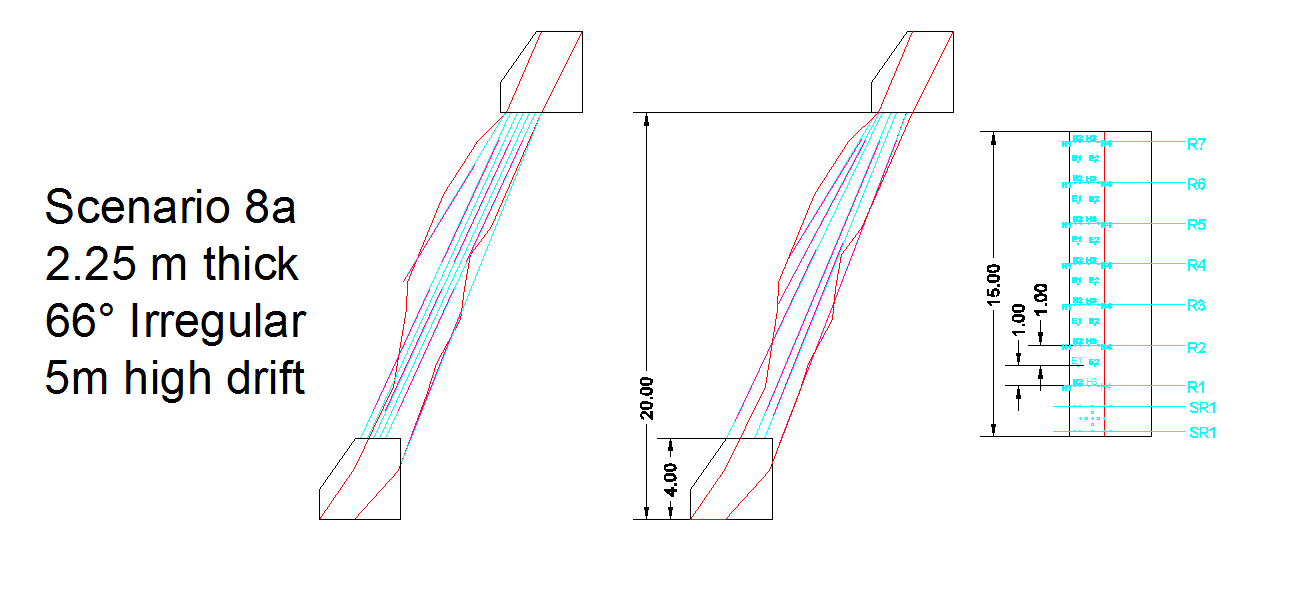 Narrow vien minimal dilution graph
