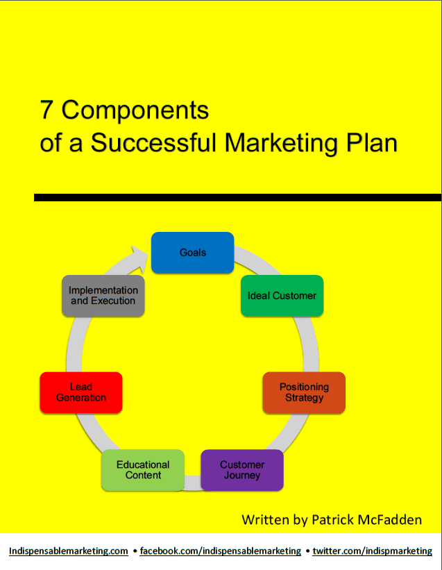 components of marketing