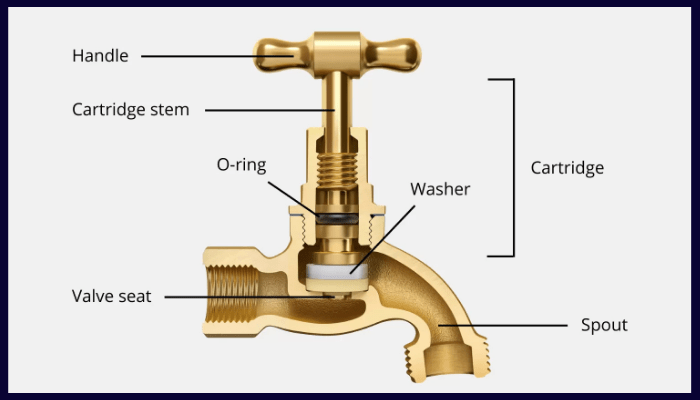Leaking taps in my Canberra home