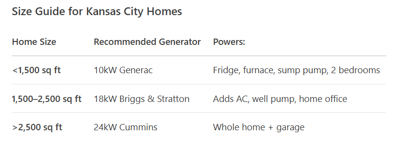 A table showing the size guide for kansas city homes