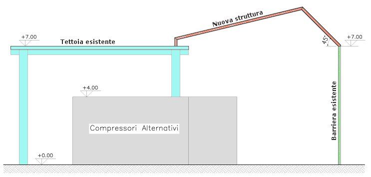 preventivo progetto strutturale barriera al rumore Engi.Co. Milano