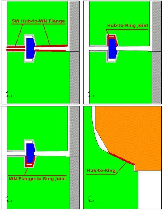analisi Compact Flange Engi.Co. Milano