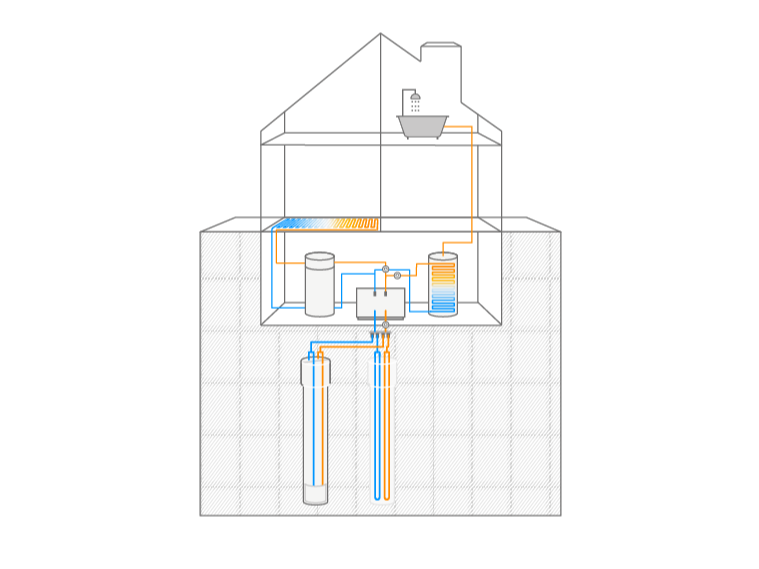 Ein Diagramm eines Hauses, das die Heiz- und Kühlsysteme zeigt