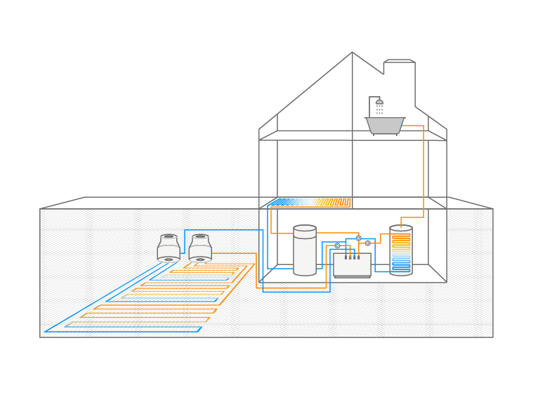 Ein Diagramm eines Hauses mit einer Heizungsanlage.