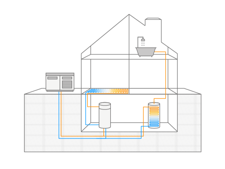 Ein Diagramm eines Hauses mit einer Heizungsanlage.