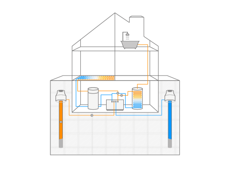 Ein Diagramm eines Hauses mit einer Heizungsanlage.