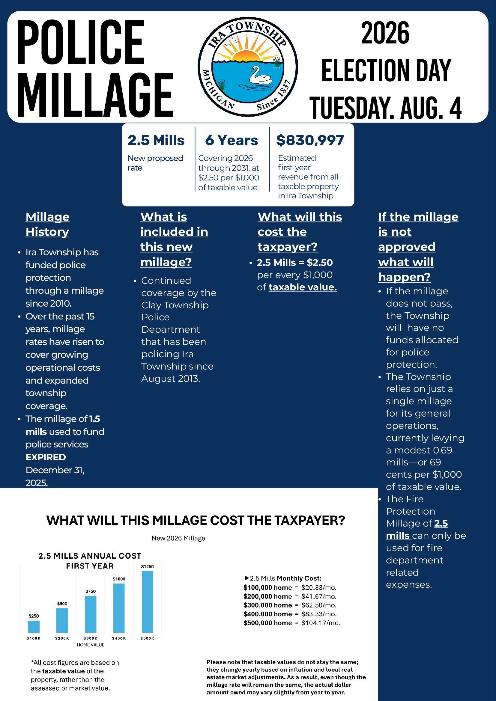 Blue police millage election flyer with turnout stats, key dates, and a bar chart.