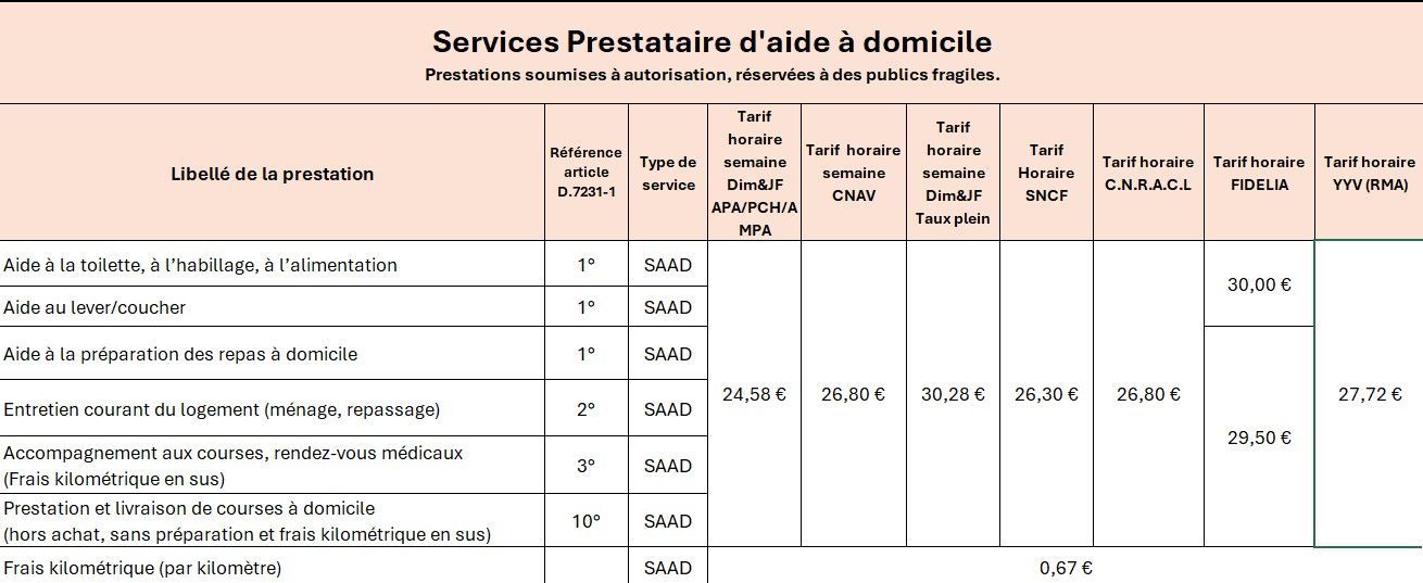 Service d'Aide et d'Accompagnement à Domicile