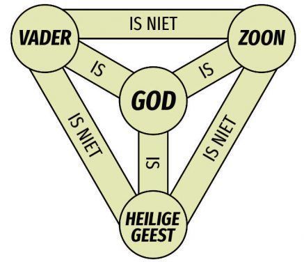 Christengemeente Ede